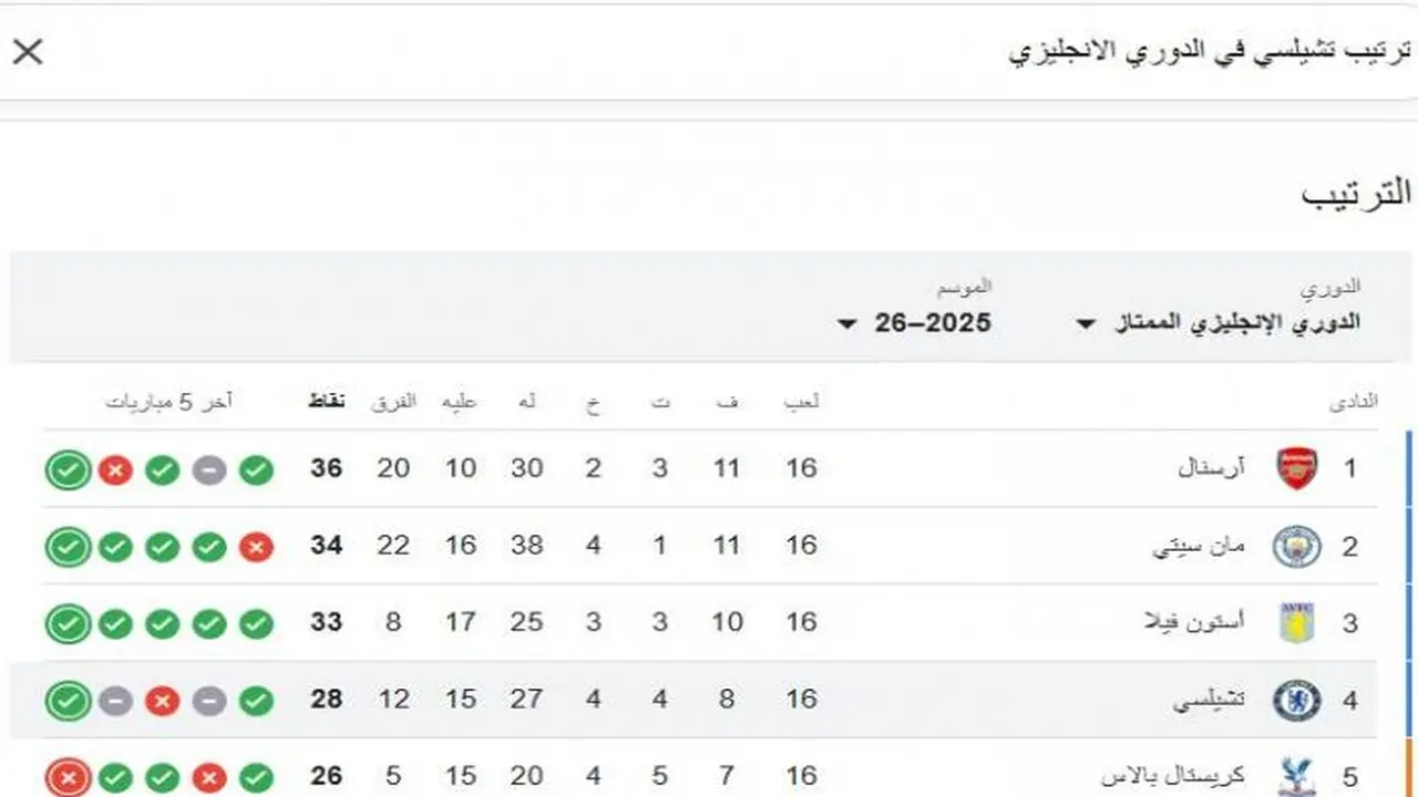 توقيت مباراة تشيلسي وكارديف سيتي والقنوات الناقلة المباشرة للمشاهدة
